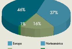 Panorama y tendencias de la agricultura ecológica