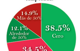 Investigación biorracional revela resultados concluyentes