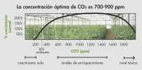 CO2 parte II