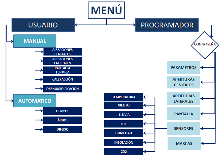 menu green tech