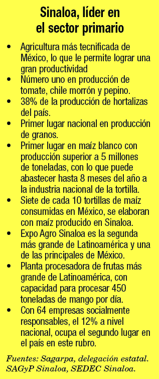sinaloa