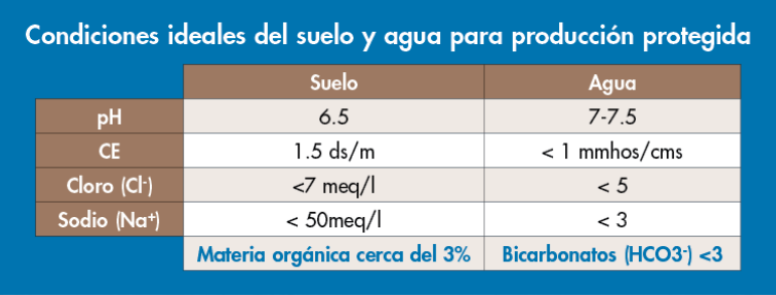 tabla para articulo de invernadero