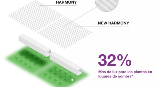 Nueva pantalla Harmony esparce la luz como ninguna otra