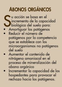 abonos organicos info