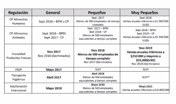Nuevos reglamentos exigen documentación del perfil microbiológico del agua