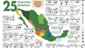25 productores ejemplares de México