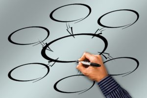 Plan de negocios y planeación estratégica para tu negocio (Parte III)