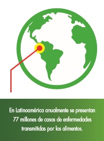 El mundo de la bionanotecnología  en la inocuidad alimentaria (PARTE I)