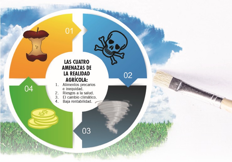 La reingeniería de la agricultura, ¿cómo hacer más con más? (2/2)