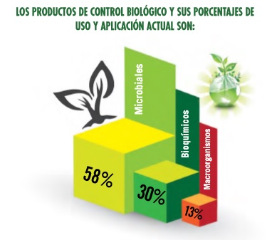Radiografía global de la agricultura biorracional, ¿futuro o presente? (2/3)